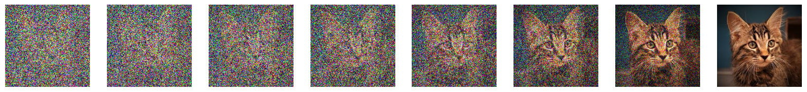 Backward Diffusion Process