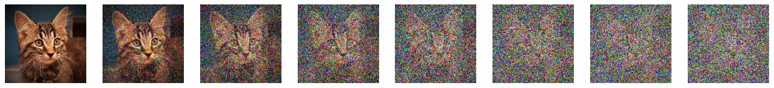 Forward Diffusion Process